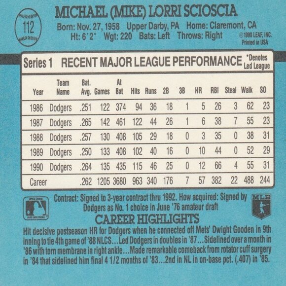 Mike Scioscia MLB Collection - Picture 5 of 9